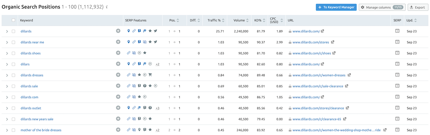 starpets.gg Traffic Analytics, Ranking Stats & Tech Stack