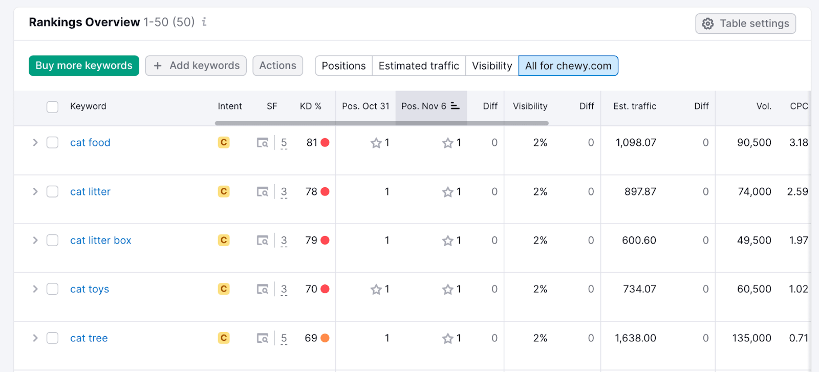 “Rankings Overview” section of Overview report