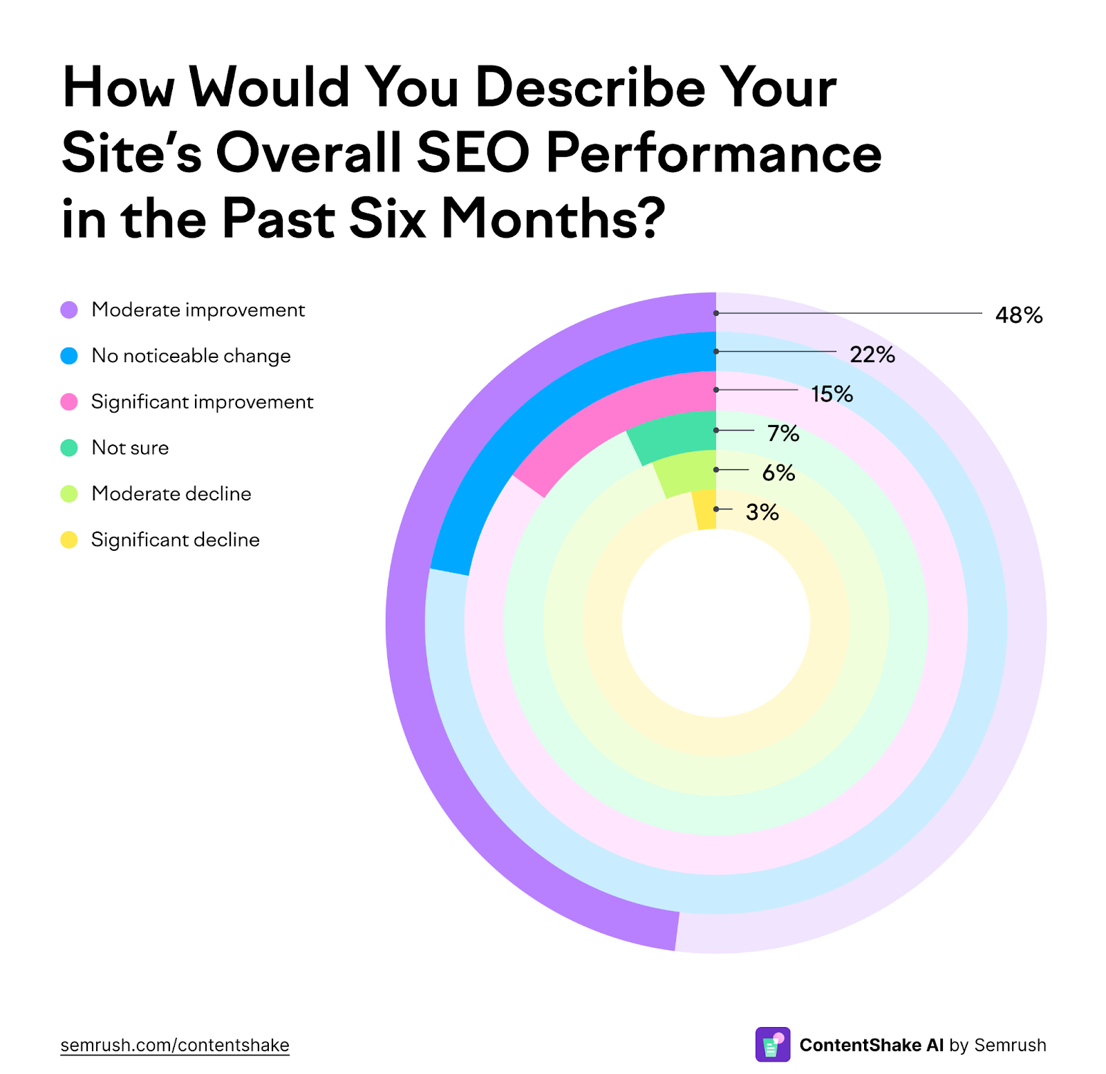 SEO capacity successful nan past 6 months