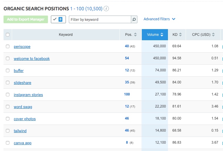 semrush domain authority