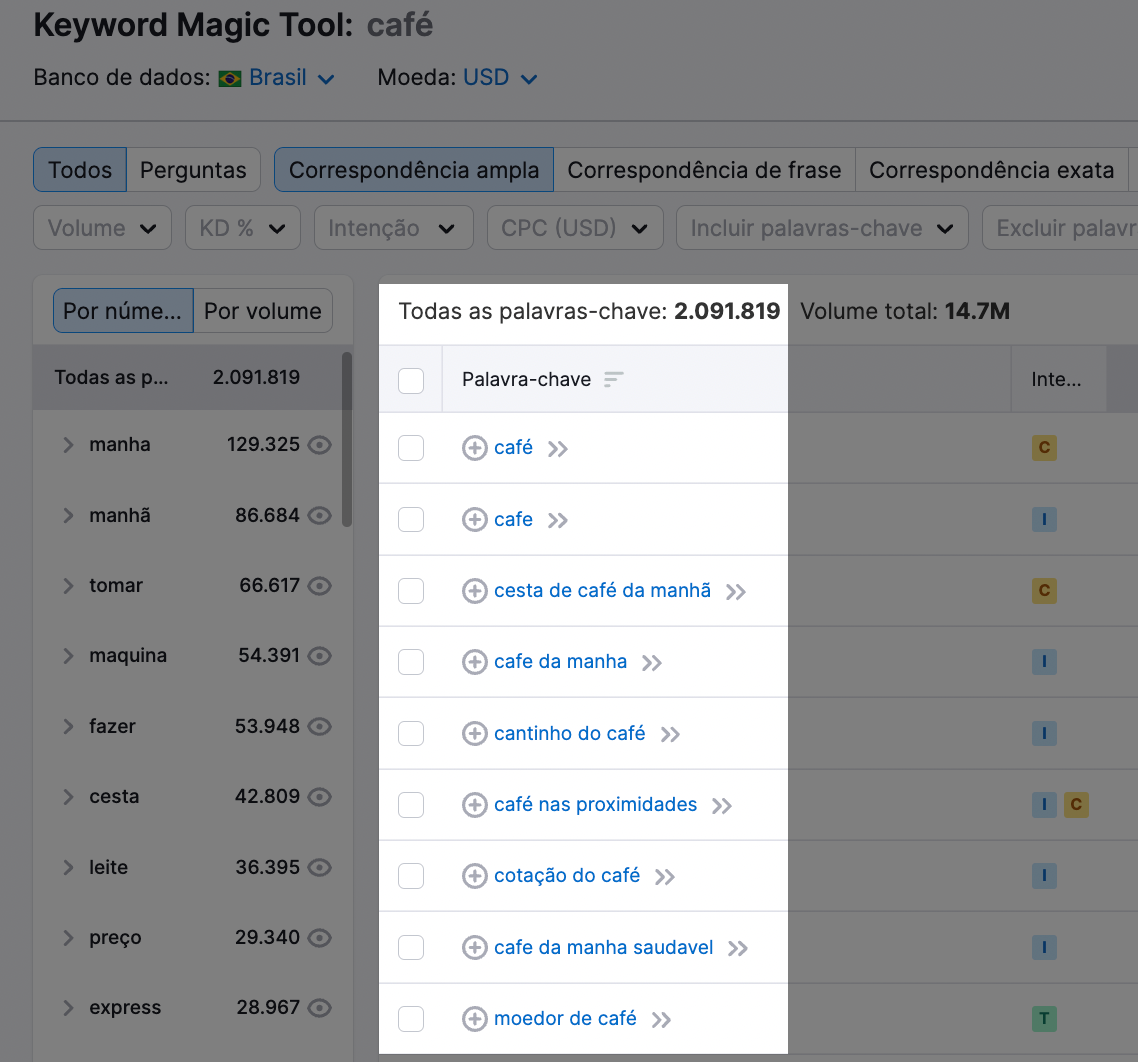 resultados da Keyword Magic Tool para "café"