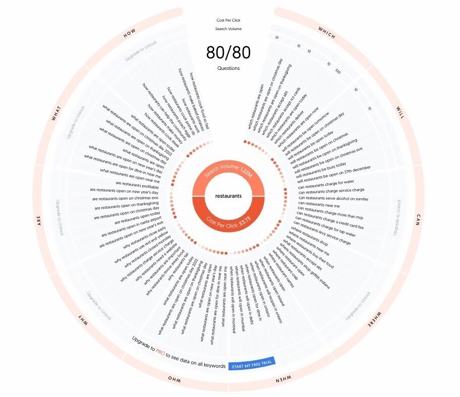 Keyword Stats deals 2020-10-22 at 18_55_26