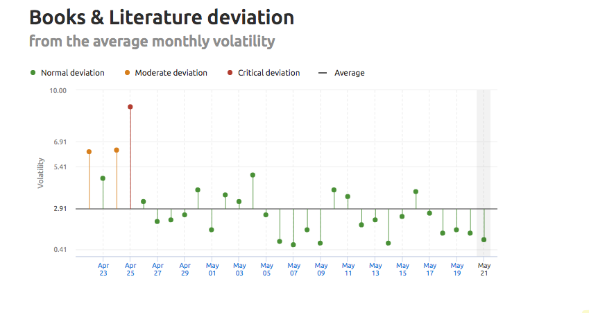 semrush-sensor-volatility-deviation.png