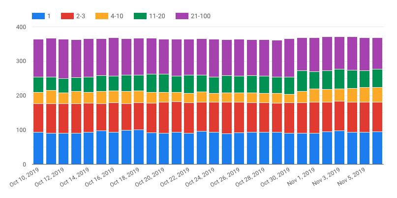 semrush españa