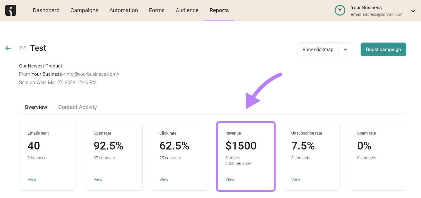 Email run  overview successful  Omnisend, with "Revenue" metric highlighted