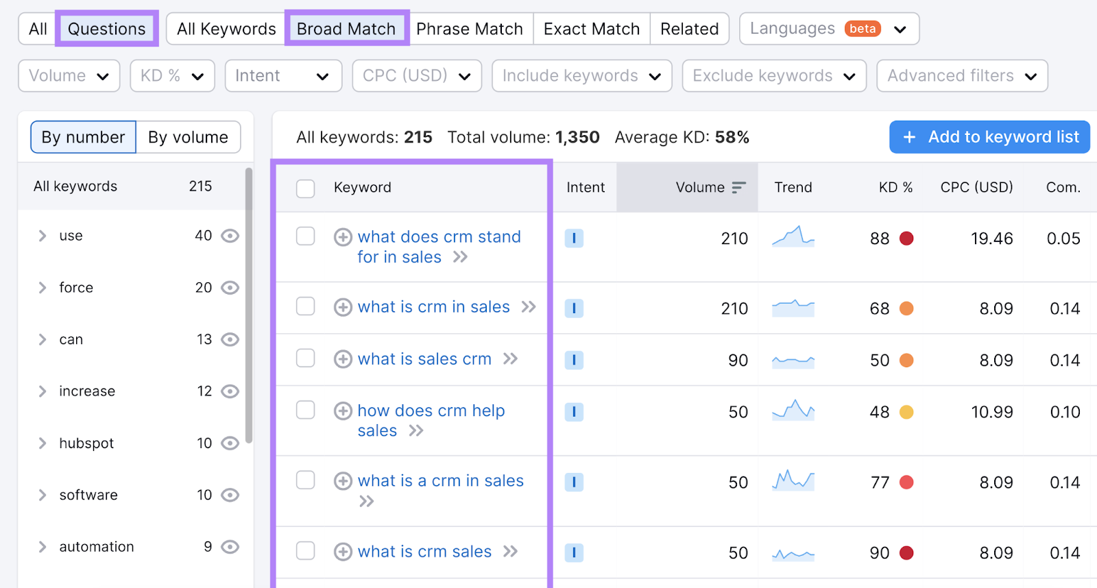 Results for "sales crm" filtered by "questions," and "broad match"