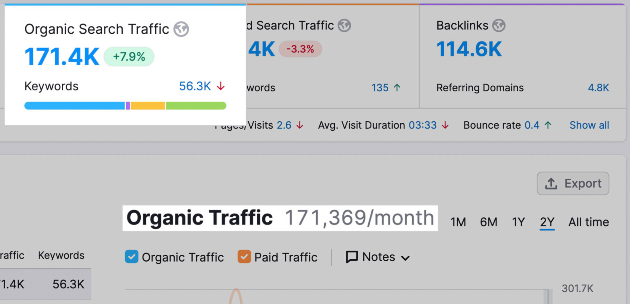 organic search traffic per month