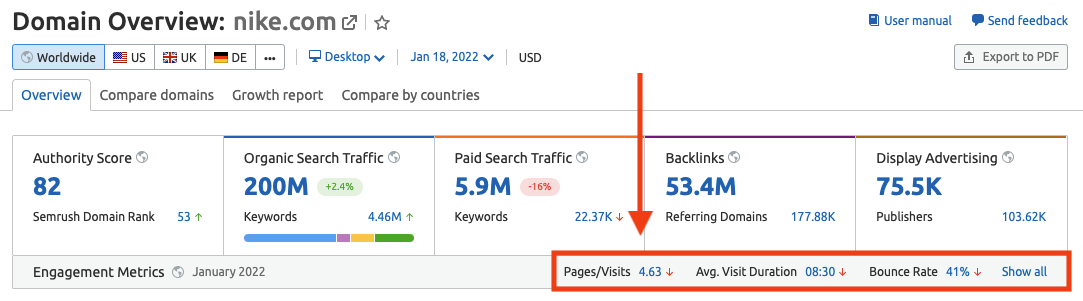 Domain Overview results for Nike.com