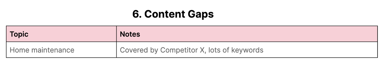 "6. Content Gaps" step in content strategy template