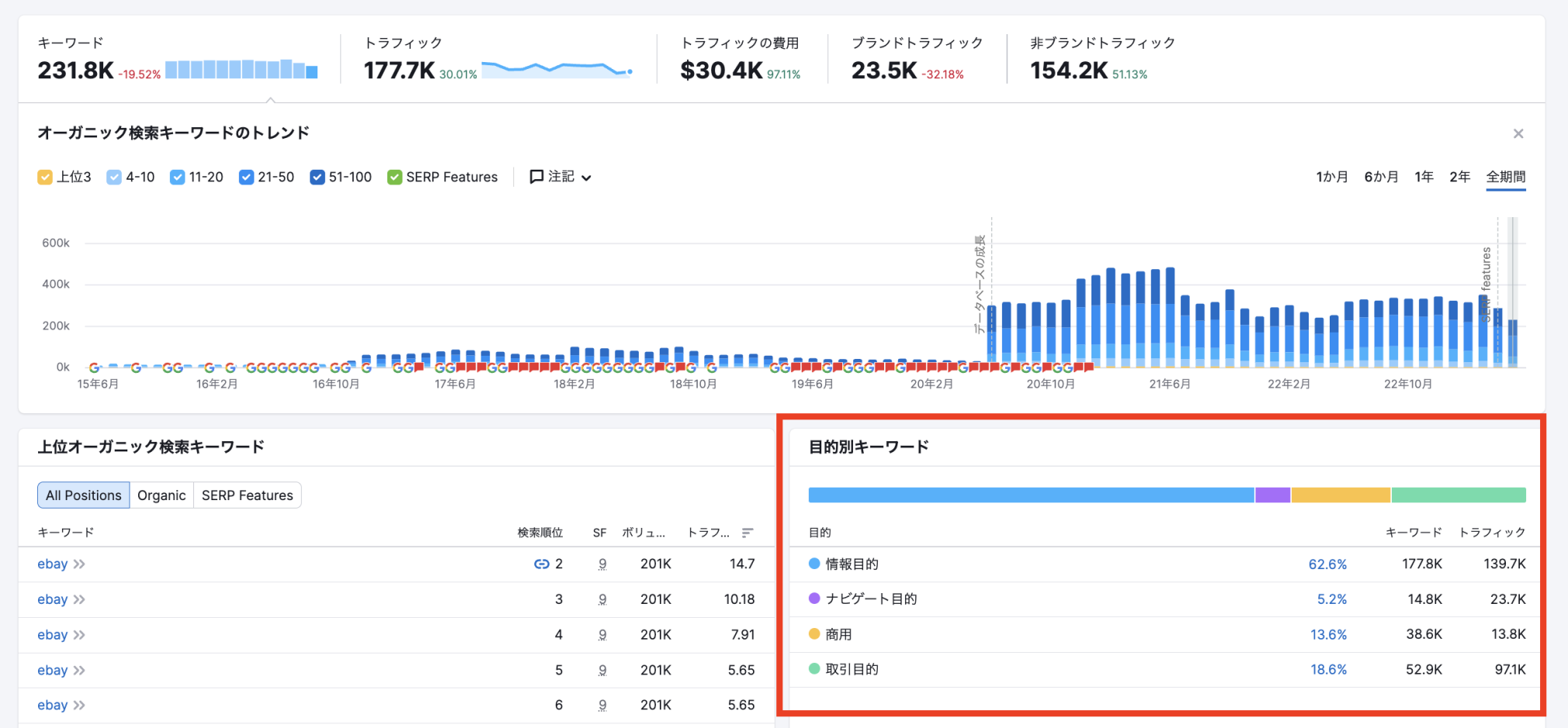 キーワード検索意図の種類ごとの割合