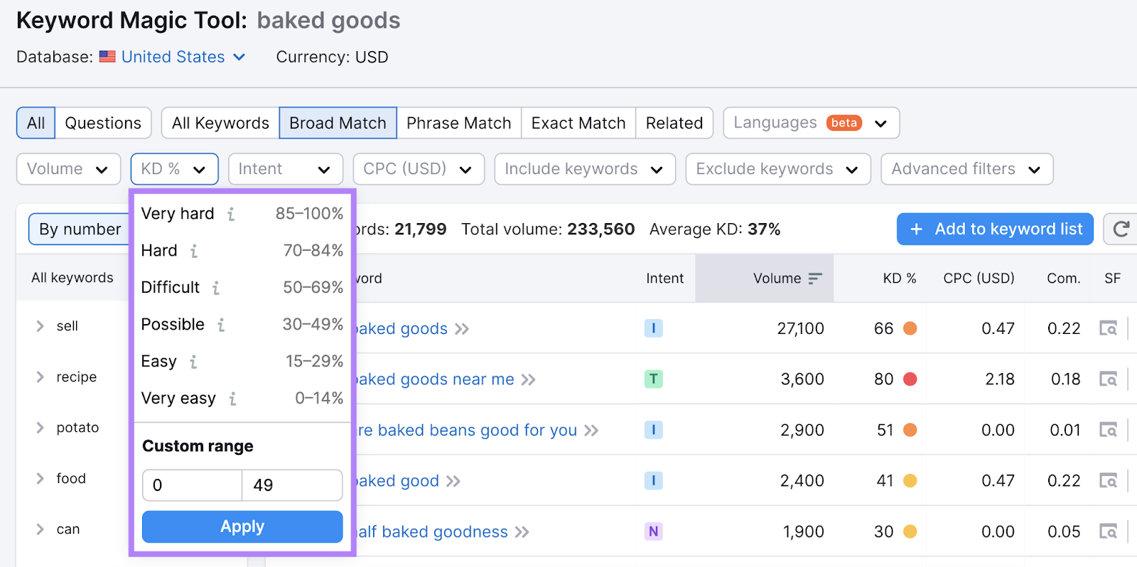 Keyword Magic Tool results for “baked goods” with keyword difficulty filter applied of 0-49%.