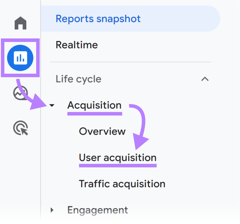 Navigating to “Acquisition” > “User acquisition” successful  GA4 dashboard