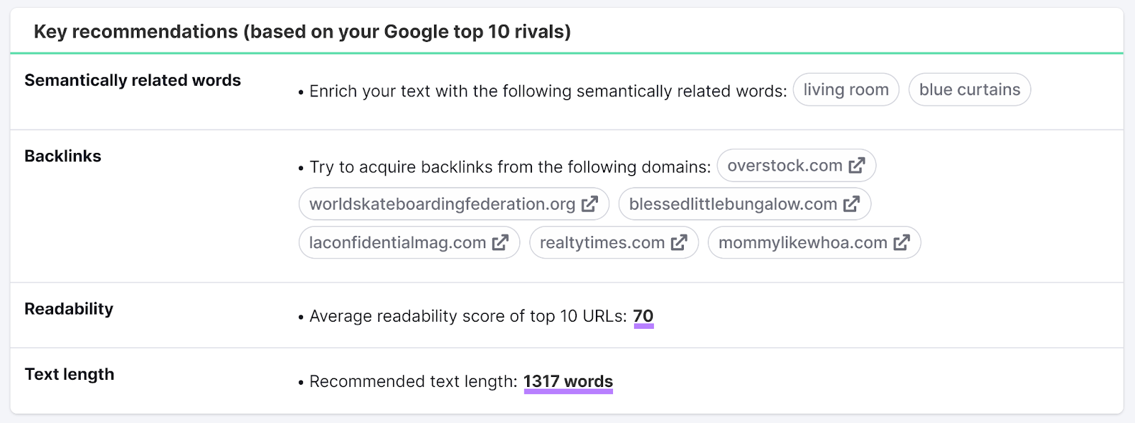 Key recommendations section of SEO Content Template results with readability and text length scores highlighted.