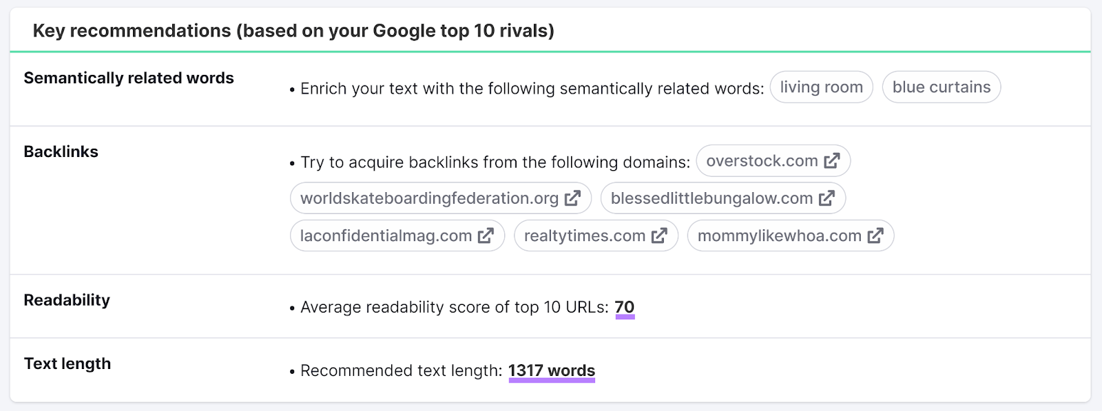 Key recommendations conception  of SEO Content Template results with readability and substance   magnitude   scores highlighted.