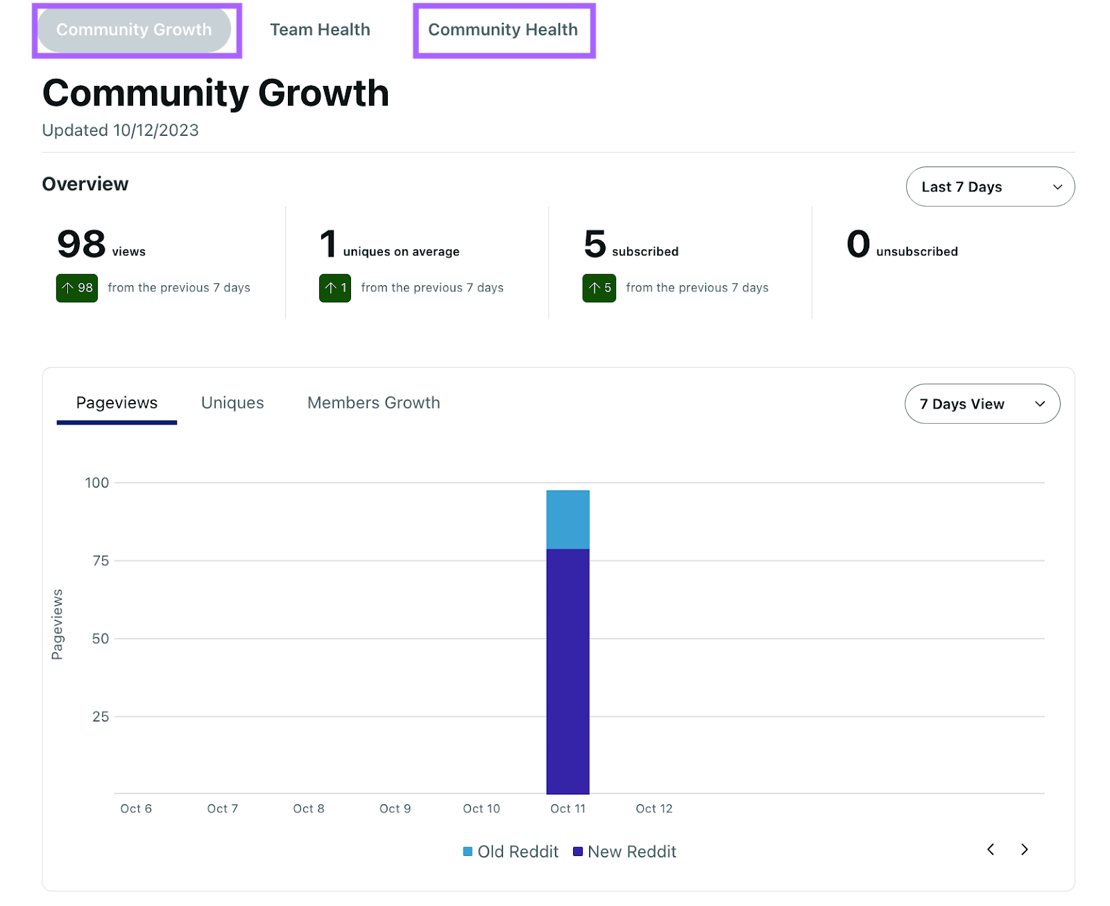 "Community Growth" overview report
