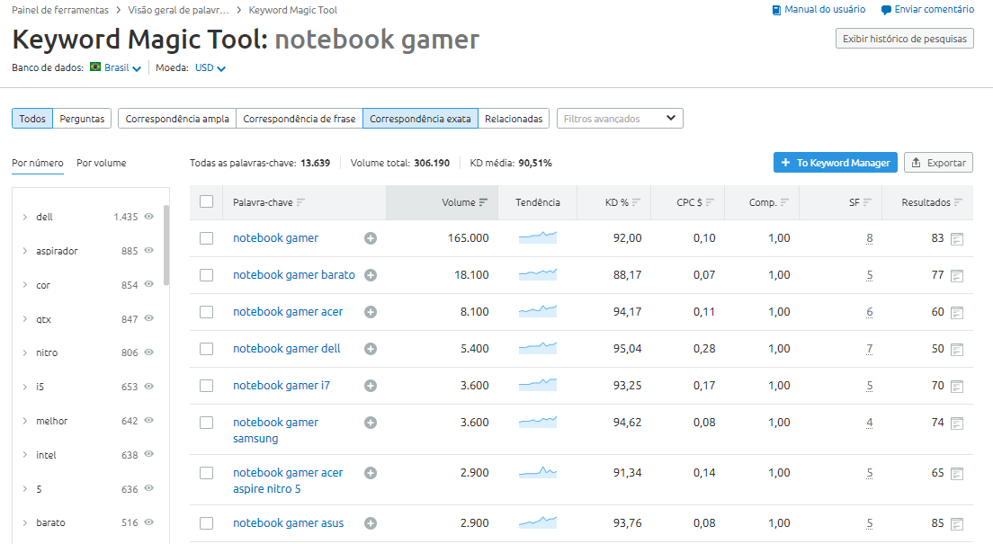 Keyword magic tool para notebook gamer