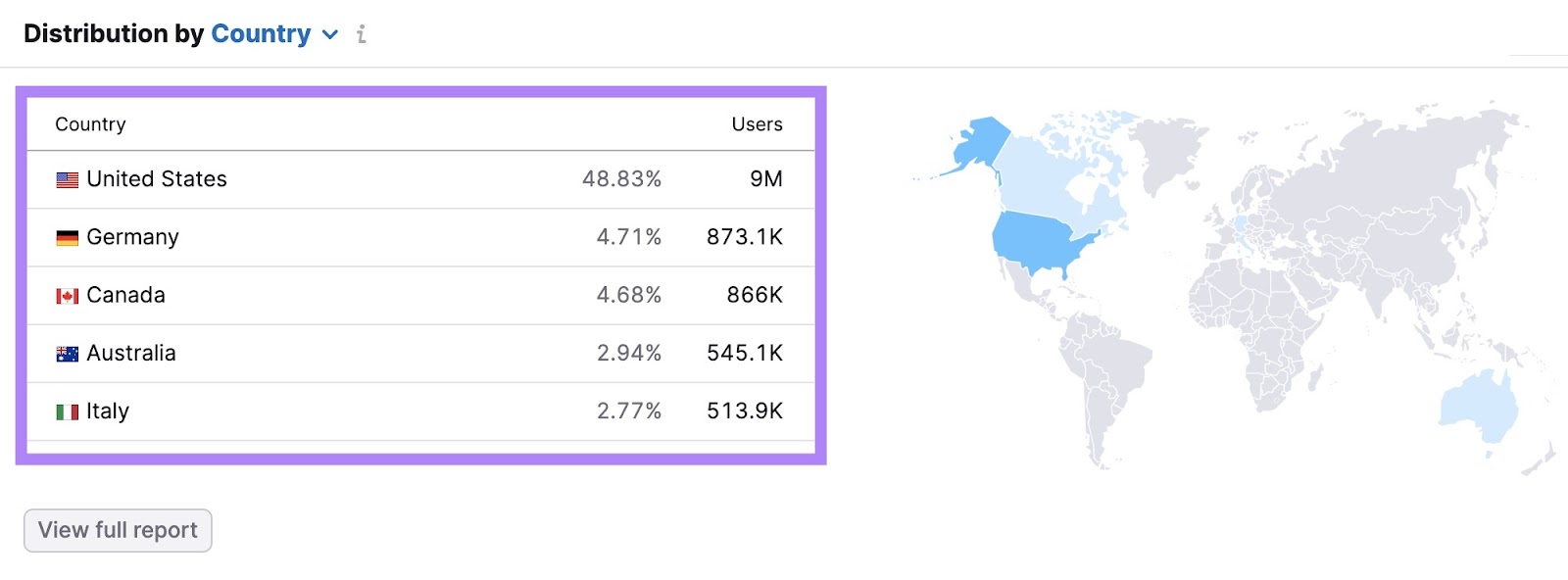 Website traffic distribution by country on One2Target showing users and audience distribution based on their geographic location.