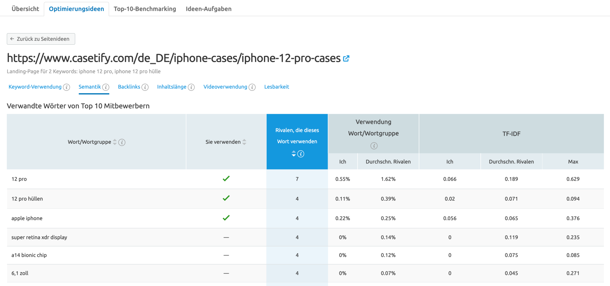 Semrush On Page SEO Checker detaillierte Analyse