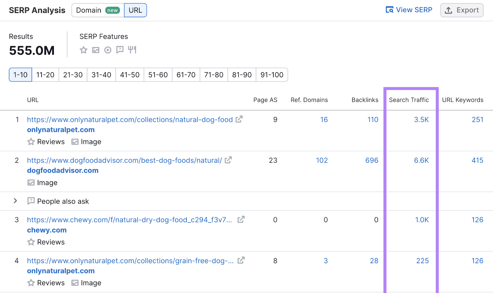 serp, colonne de trafic de recherche d'URL ysis