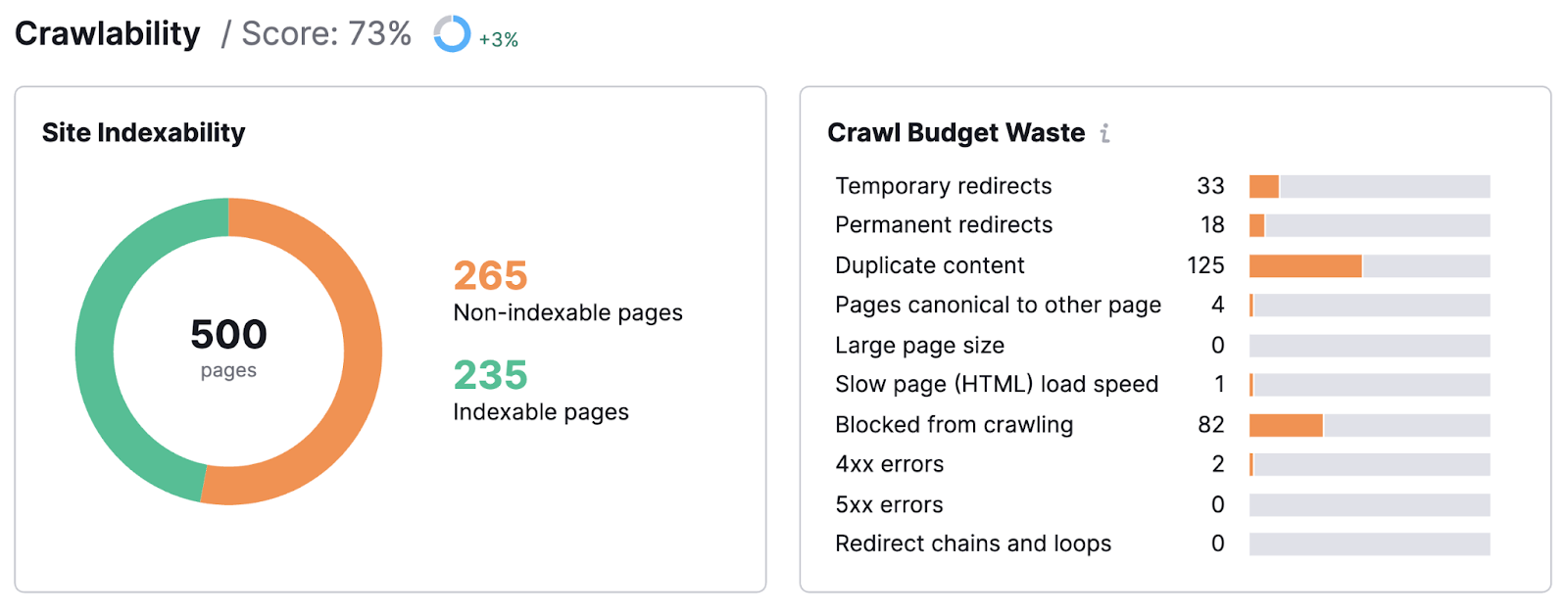 Website Crawlers What They Are & How to Use Them(04)