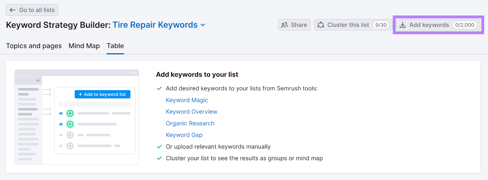 Add keywords button highlighted.