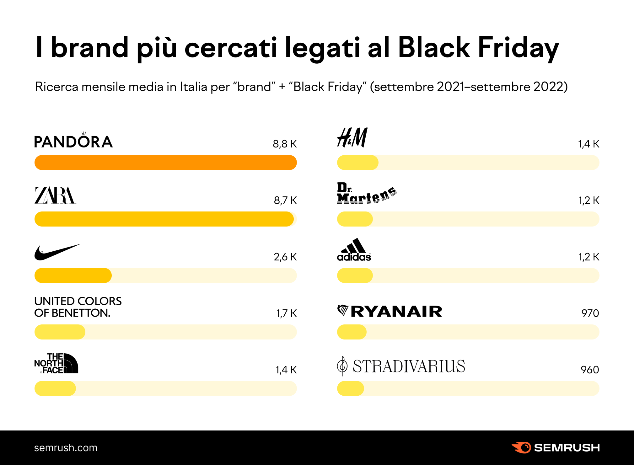 La data del Black Friday 2022 di : inizierà prima e durerà 11 giorni  - Ecommerce Hub