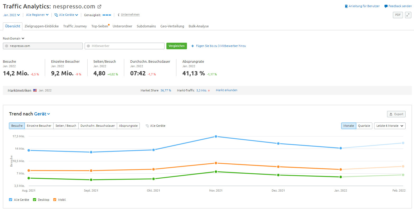 Traffic Analytics: Übersicht