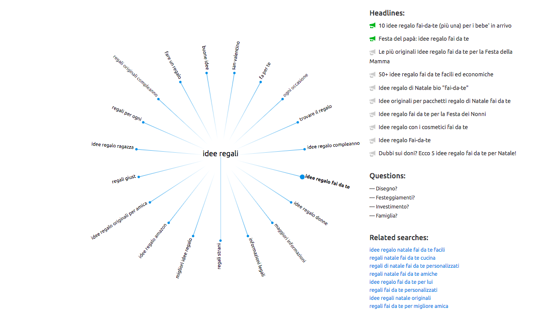 Tool per blogger: lo strumento Topic research con le mappe mentali