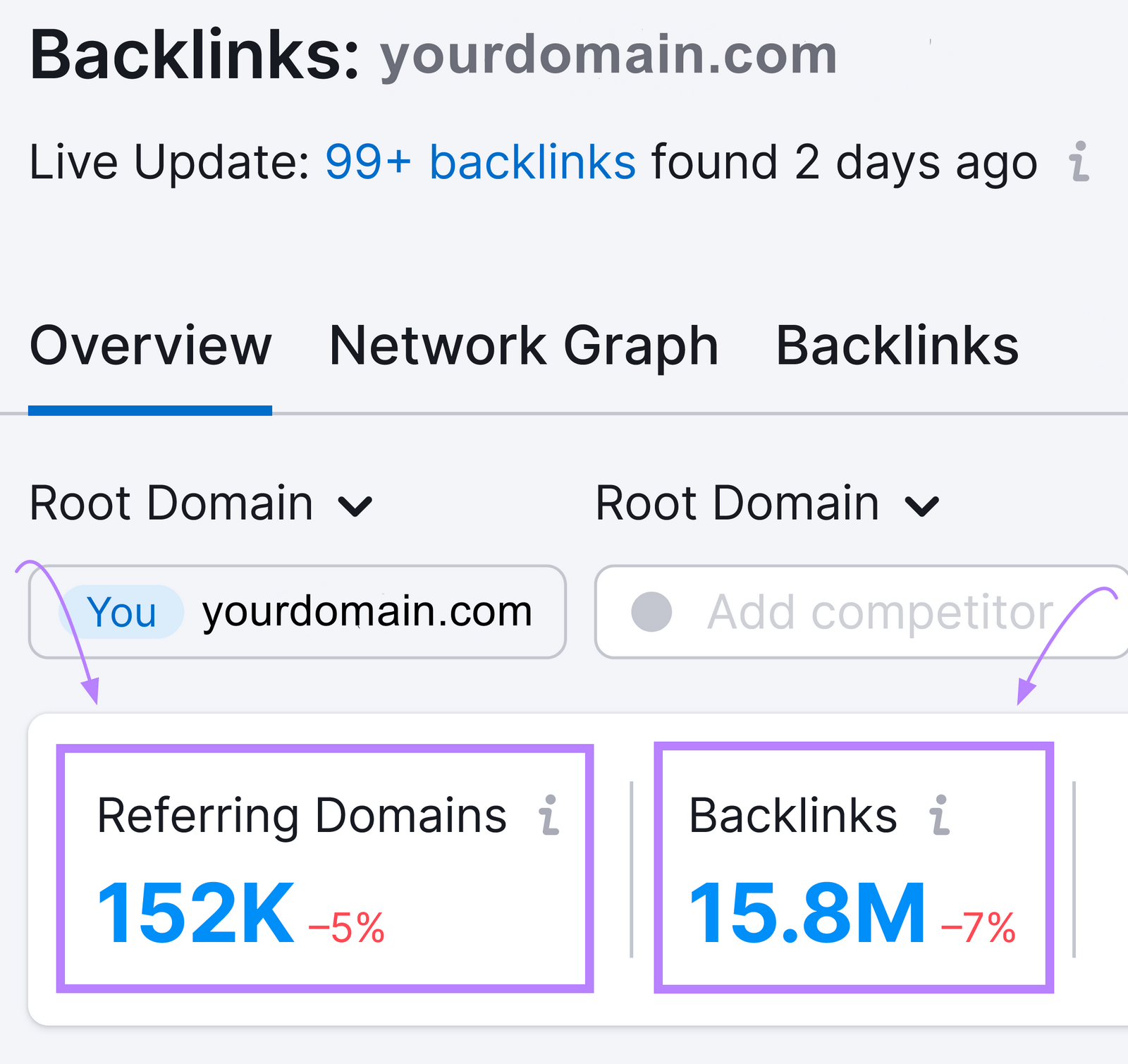 "referring domains" and "backlinks" metrics highlighted in Backlink Analytics