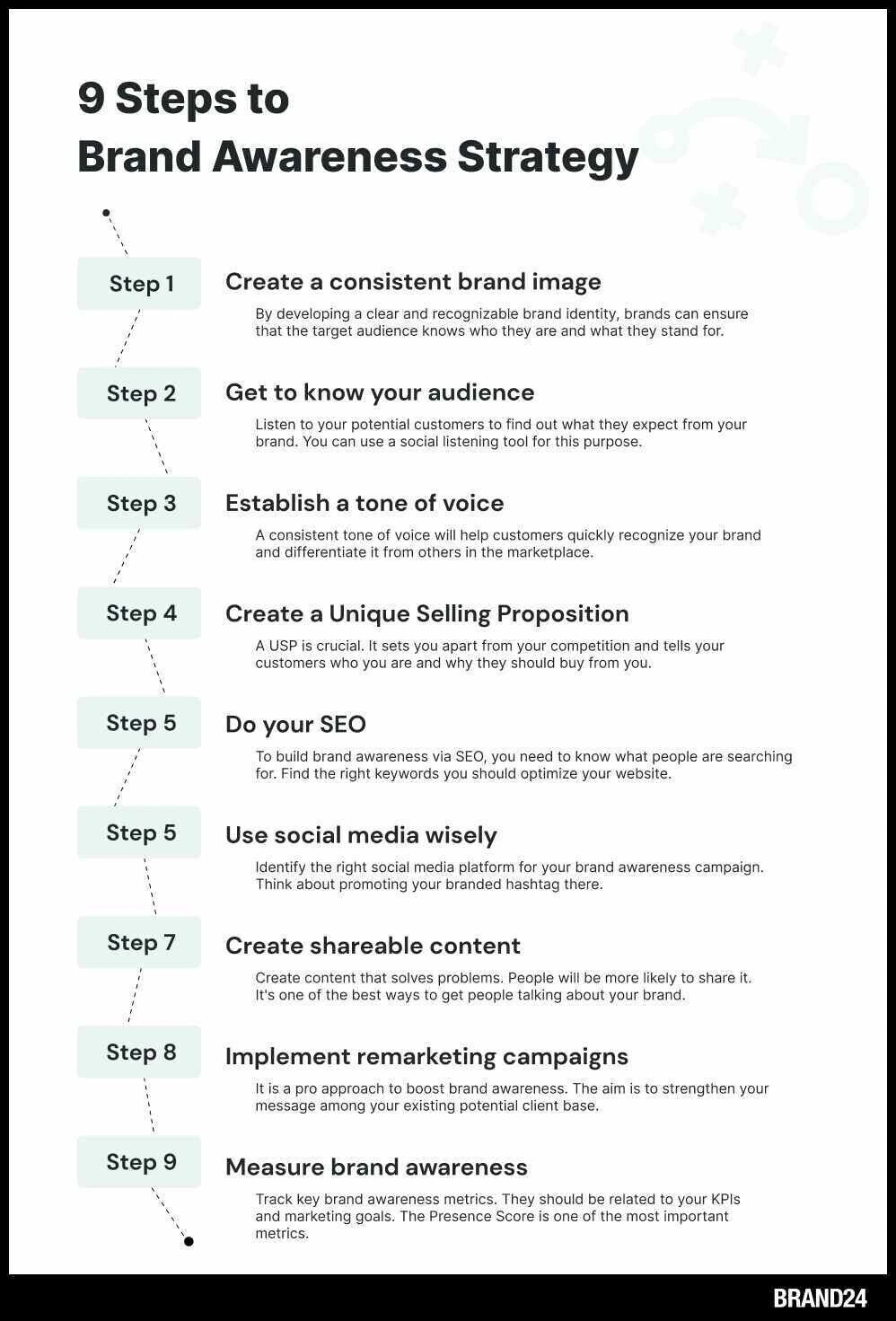 Infographie « 9 étapes pour une stratégie de notoriété de marque » de Brand24