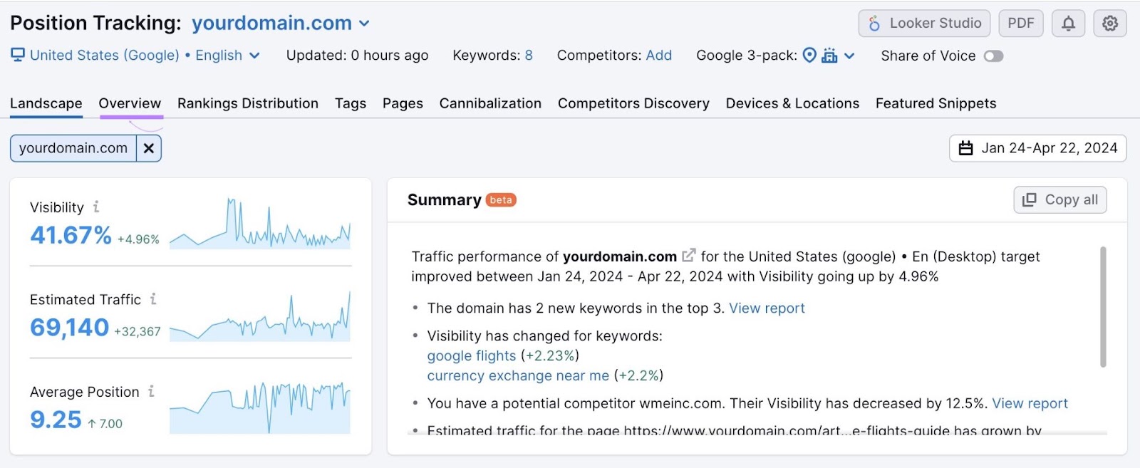 Visibility, estimated traffic, and average position metrics shown in Position Tracking tool