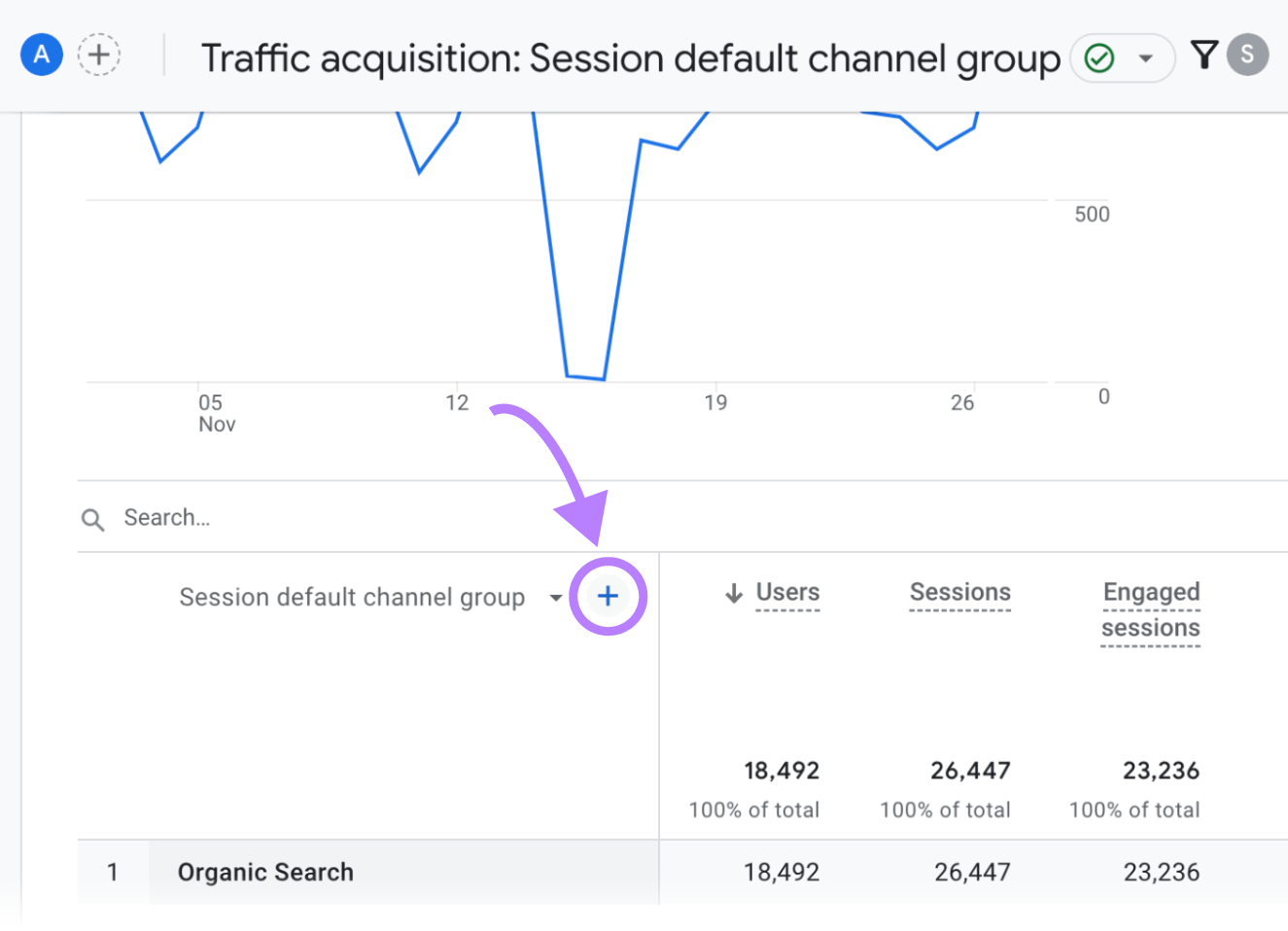 “+” button highlighted next to “Session default channel group"