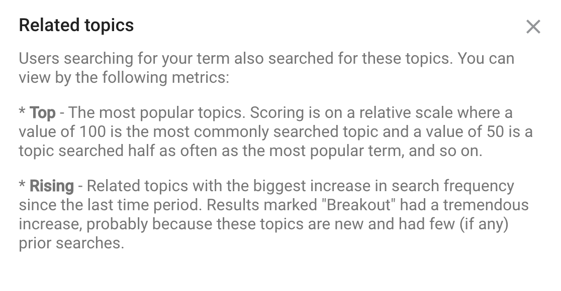 Google Trends trending topic scoring definitions
