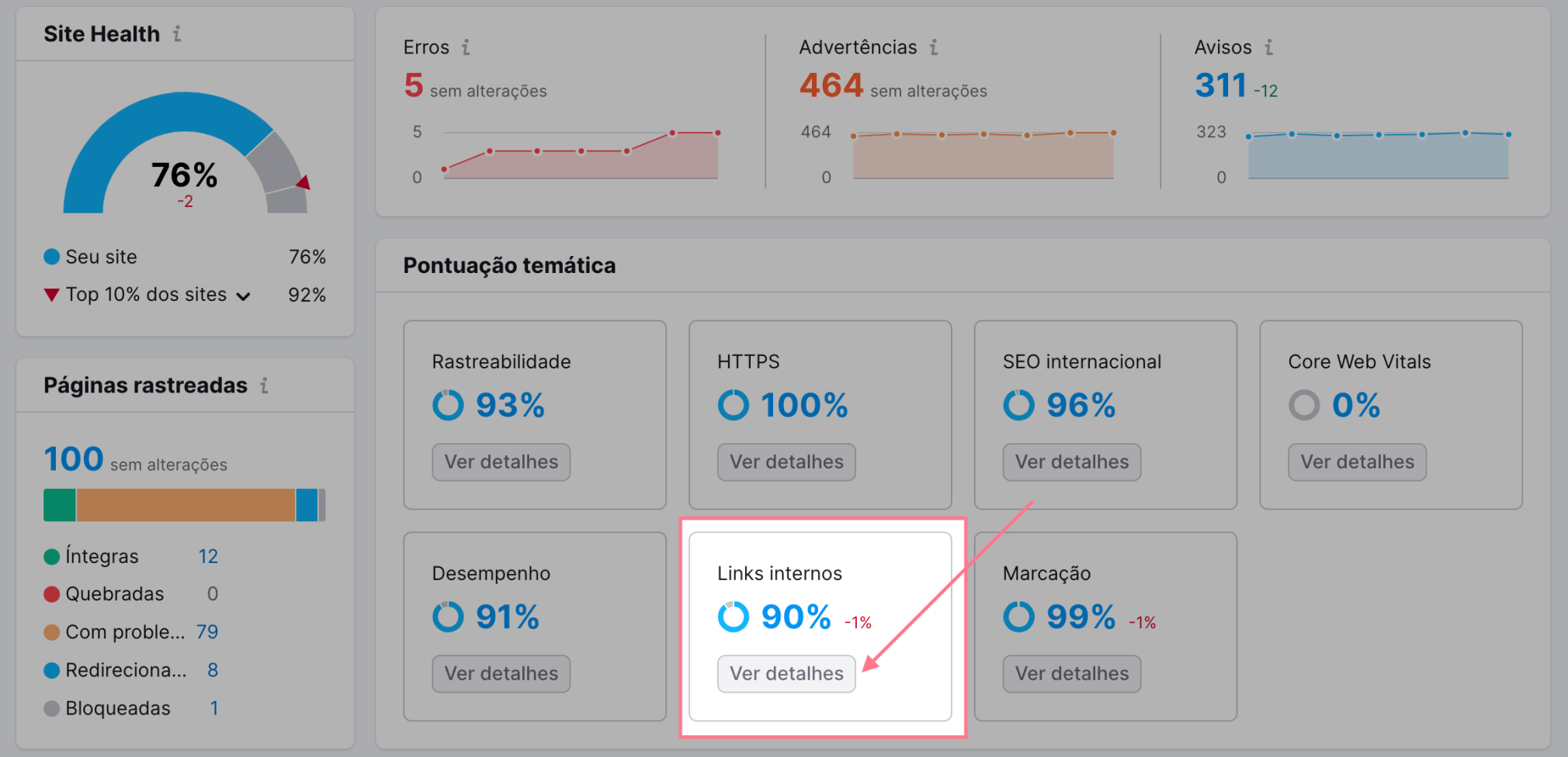 auditoria SEO: relatório de links internos