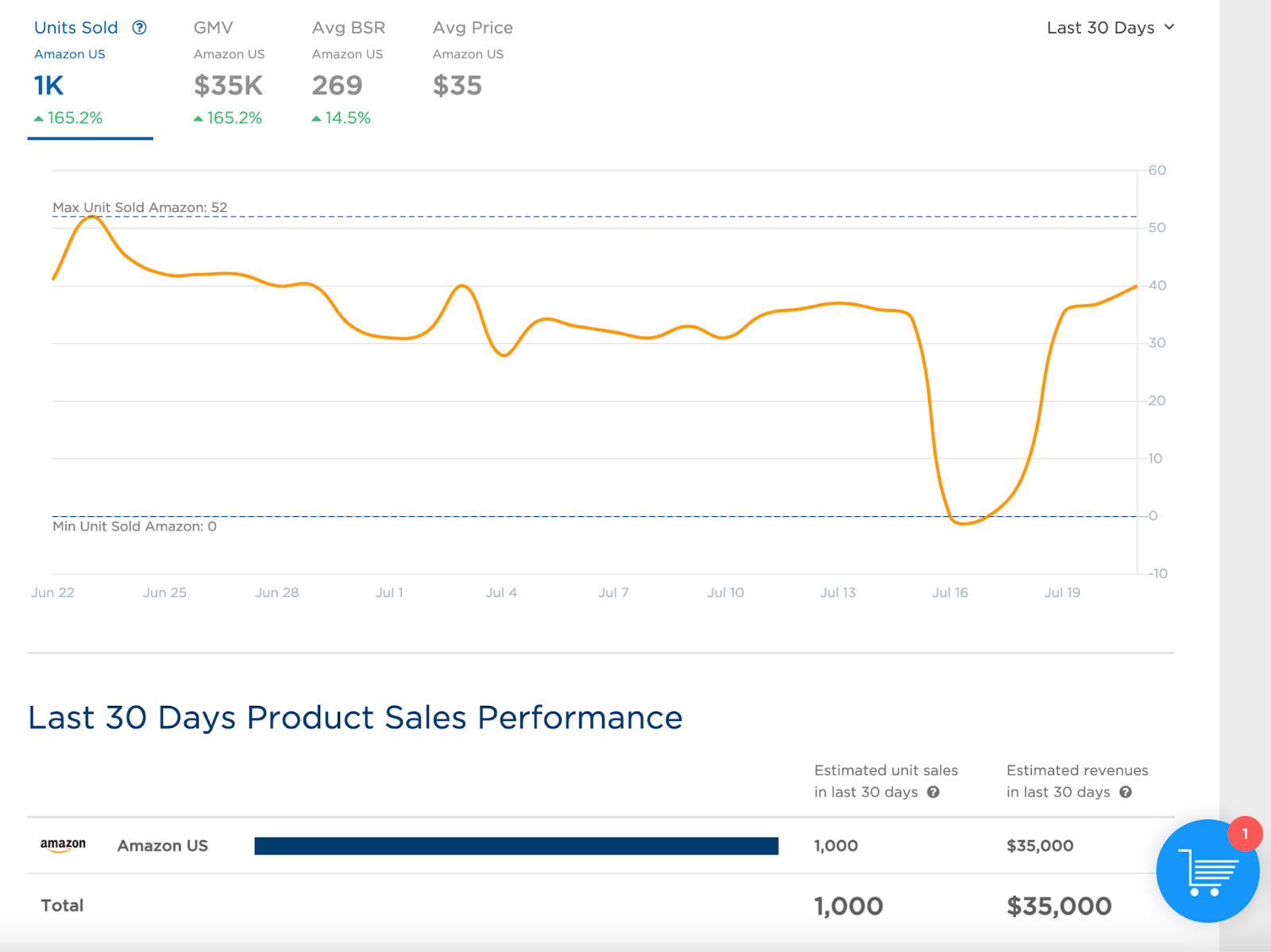 Detailed information and a chart about a product in Product Research Pulse