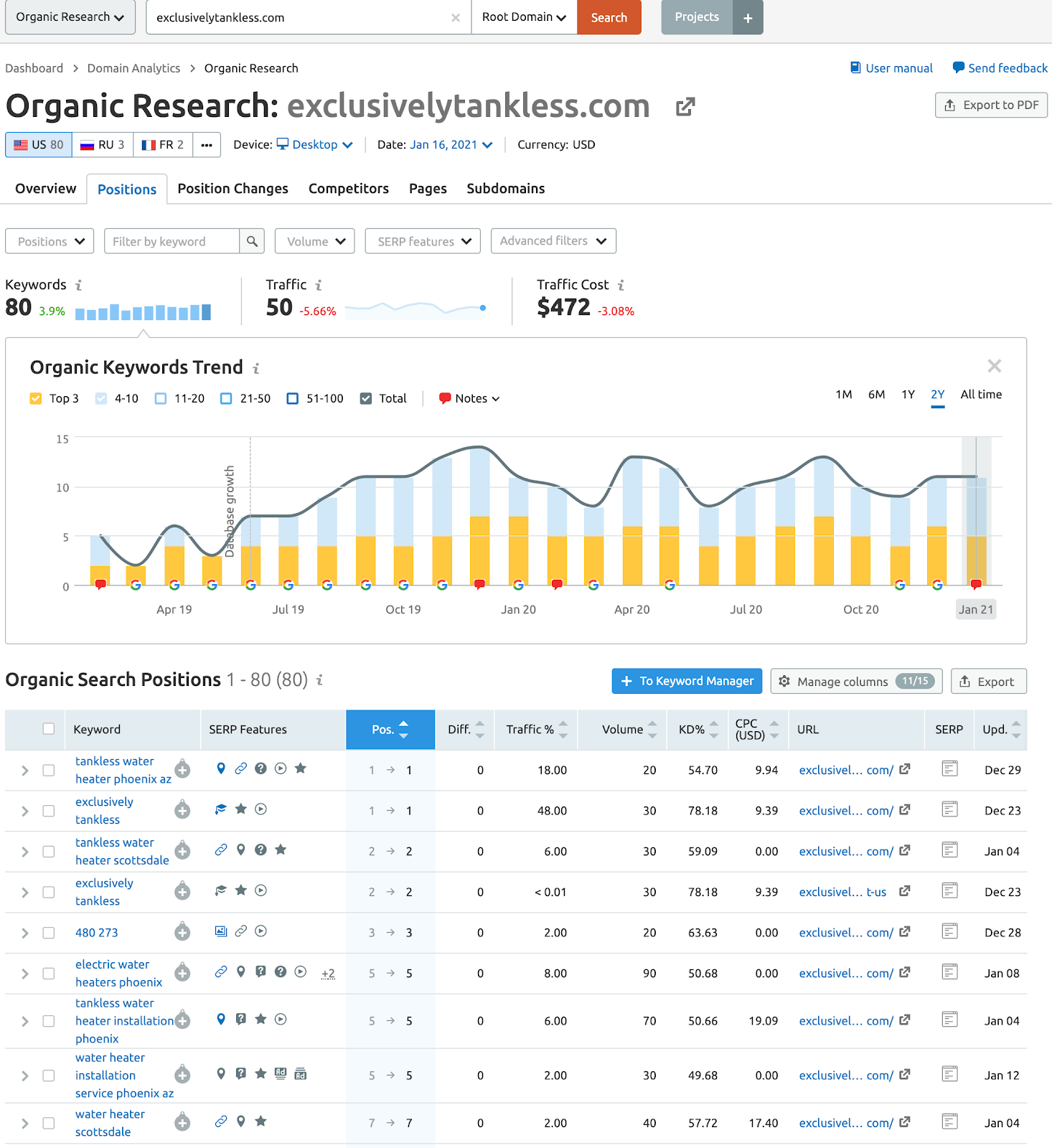 outil de recherche organique semrush