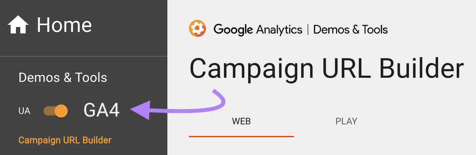 Google’s Campaign URL Builder with the toggle acceptable   to "GA4"