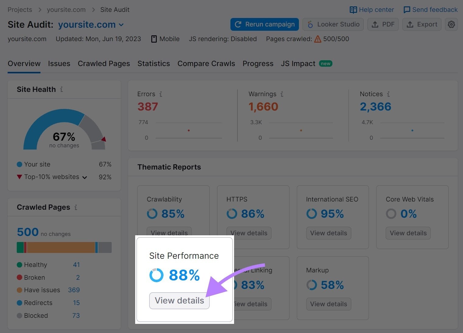 “Site Performance” section highlighted on the dashboard