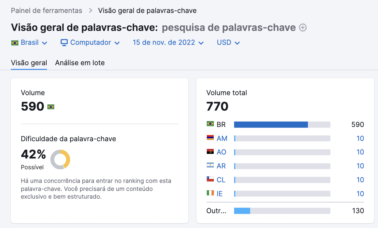 resultados da visão geral de palavras-chave para "pesquisa de palavras-chave"