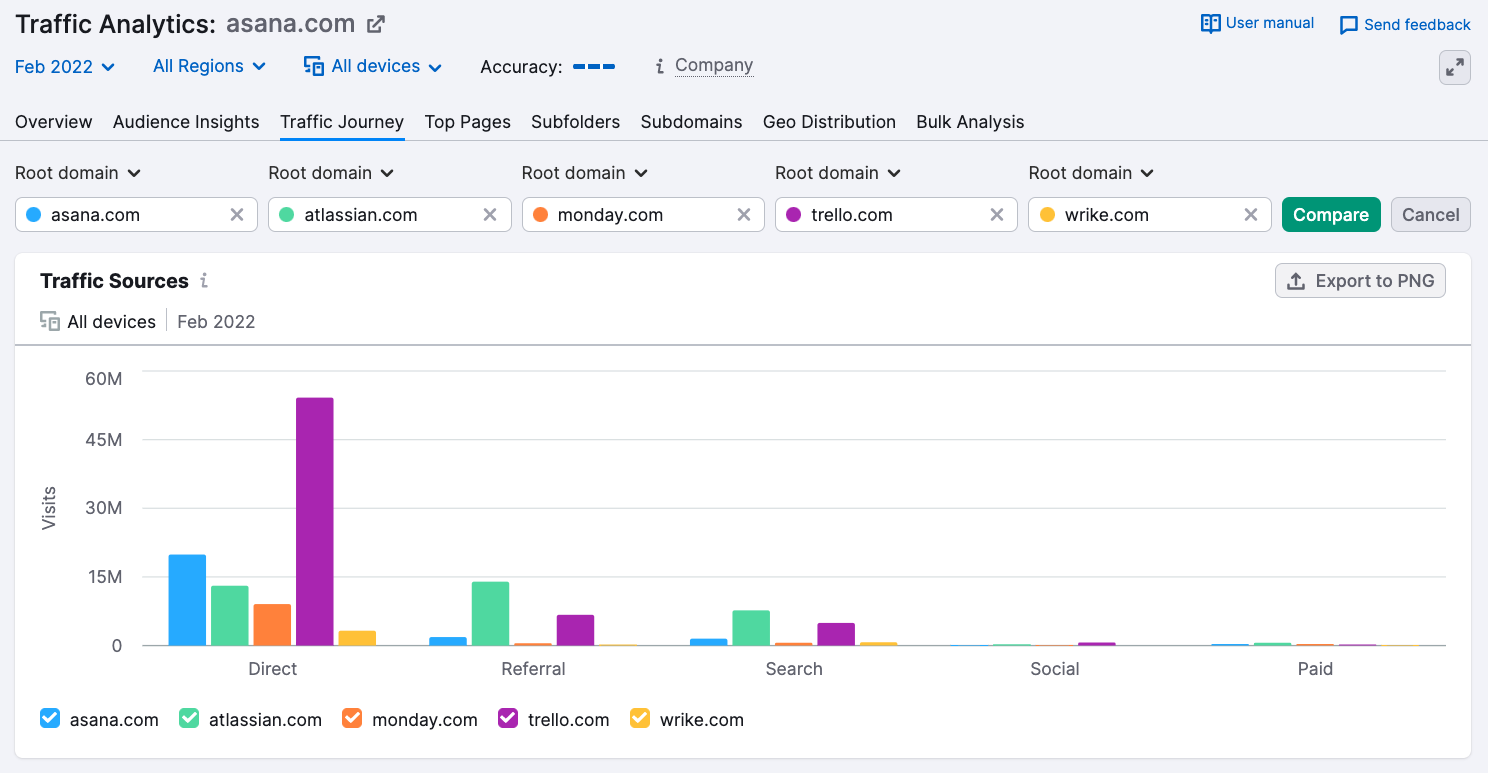 15 Digital Marketing Tools Teams Can't Live Without In 2021