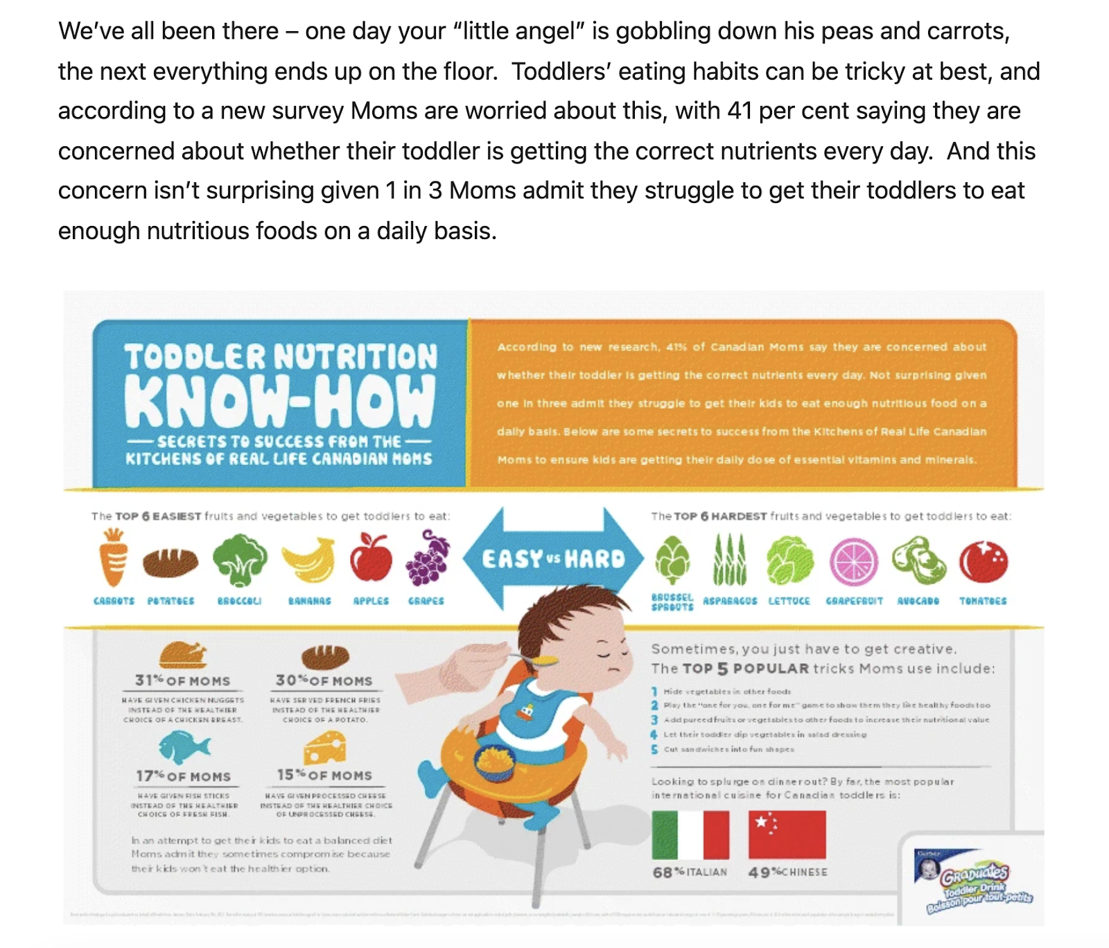 gerber infographic about toddler nutrition
