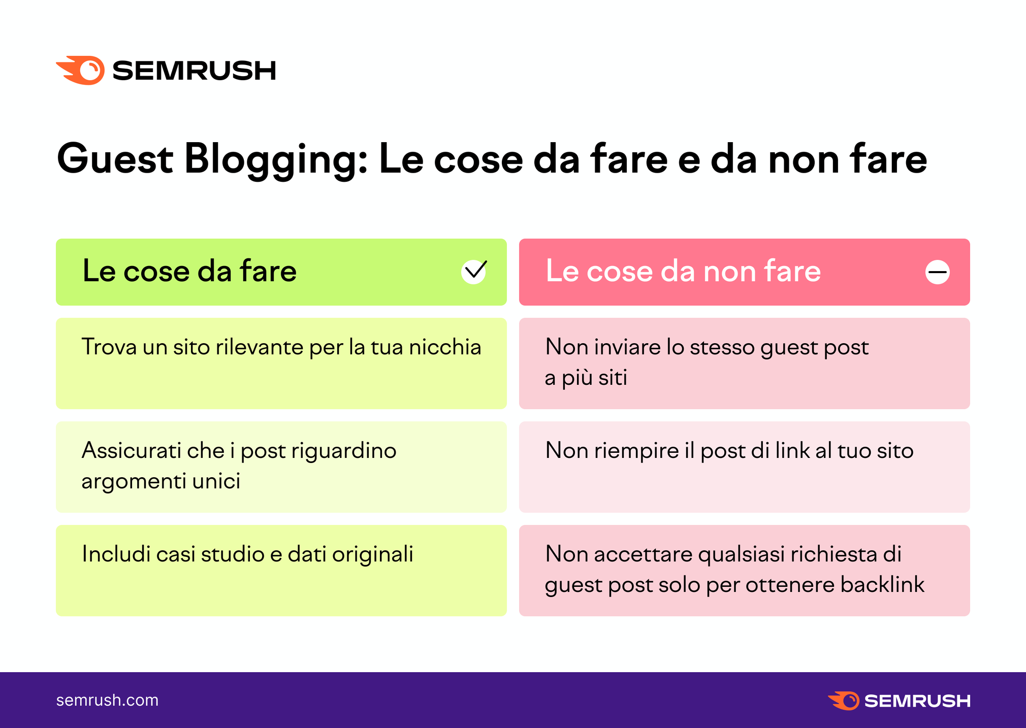 Guest blogging: cosa fare e cosa no