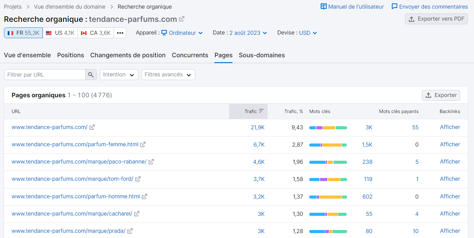 Exemple de rapport Pages pour une boutique de parfums dans Recherche organique de Semrush