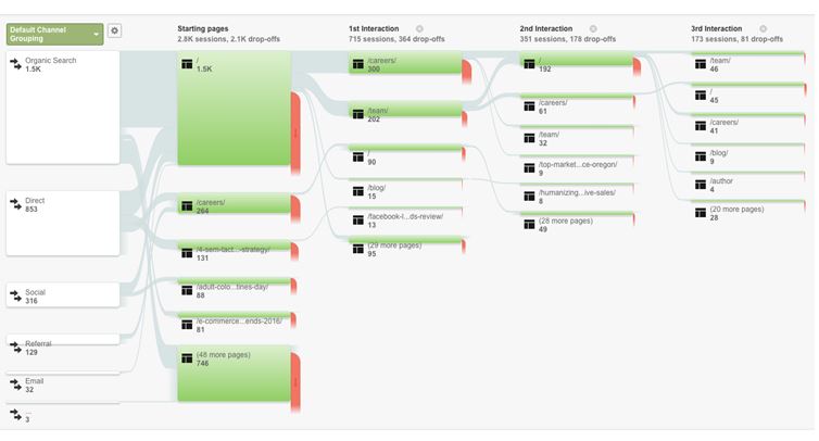 jcw87.github.io Traffic Analytics, Ranking Stats & Tech Stack