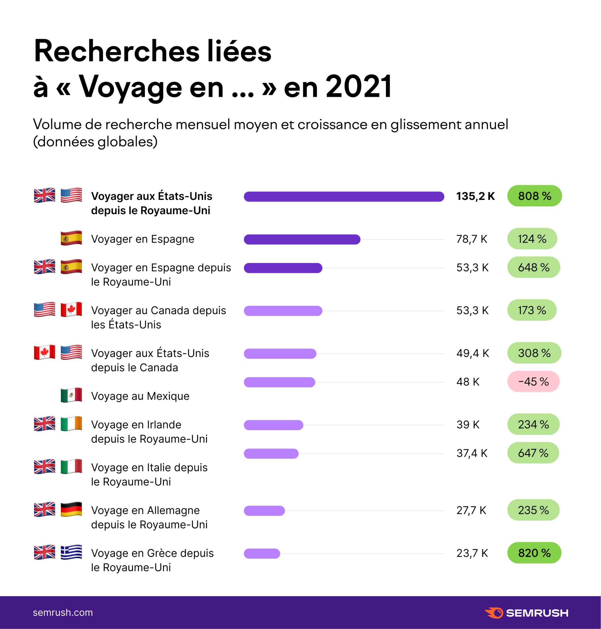 Recherches liées à "Voyage en..." en 2021