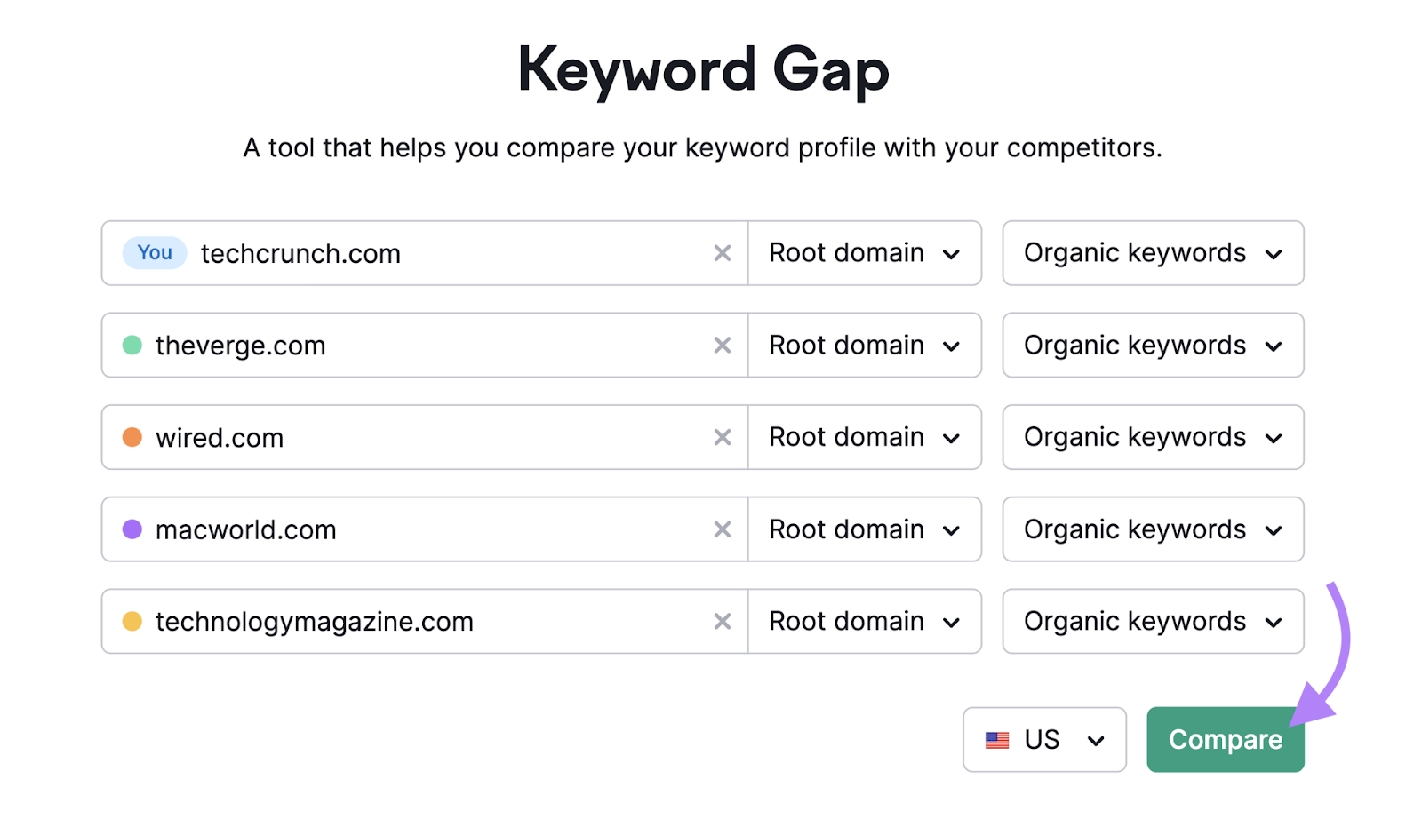 domains like techcrunch, the verge, and wired entered into keyword gap tool