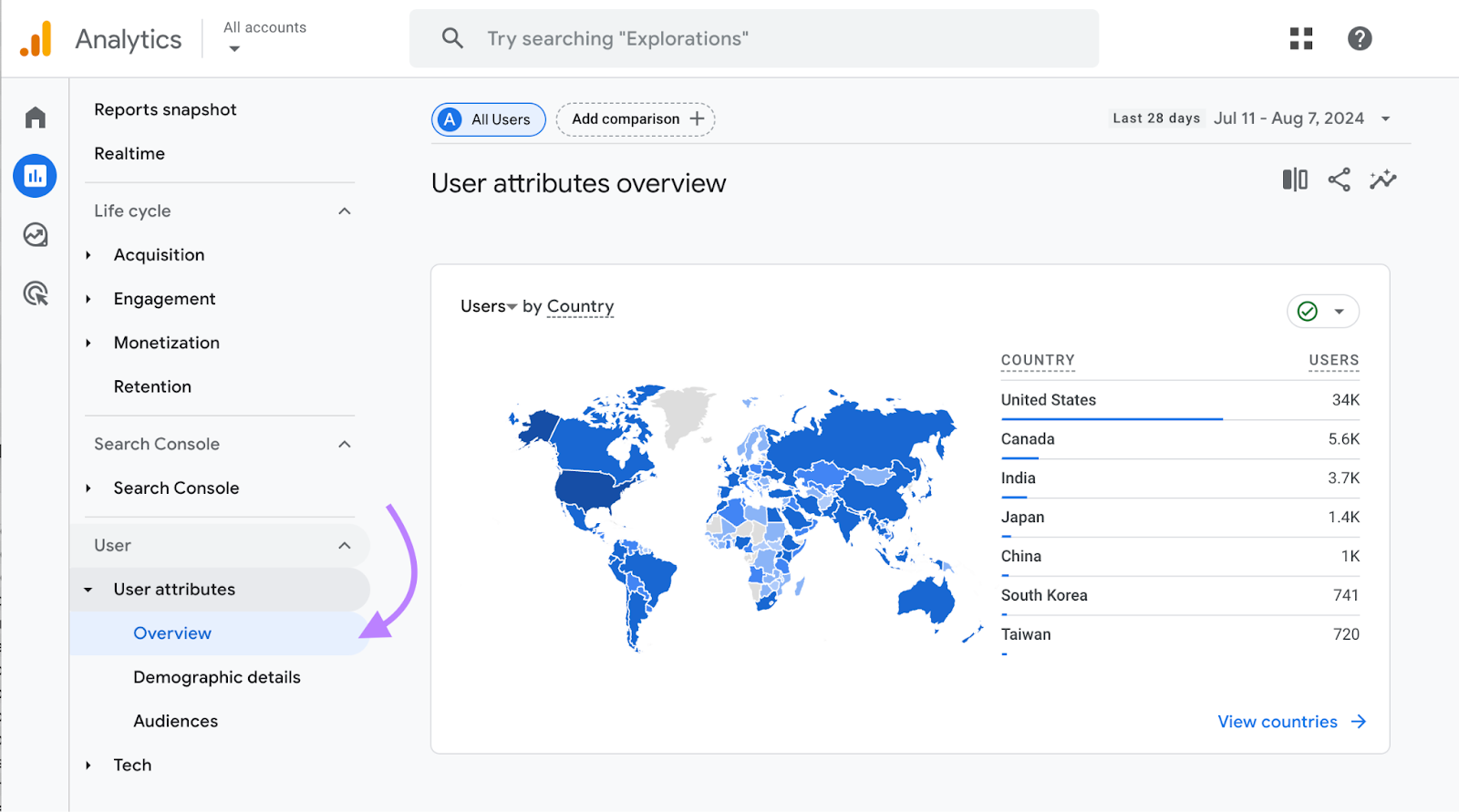 google analytics navigation to idiosyncratic    attributes report