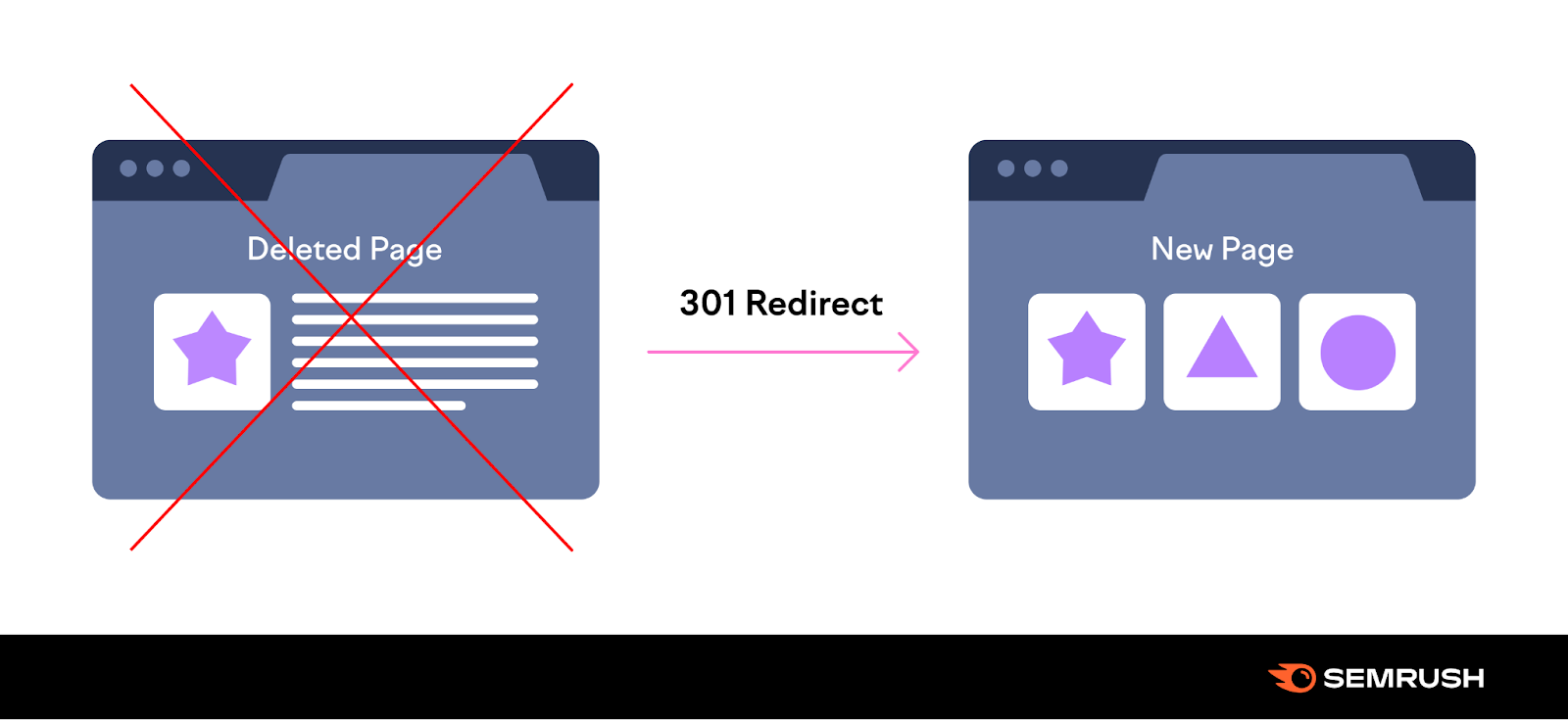 how to make a html redirect page