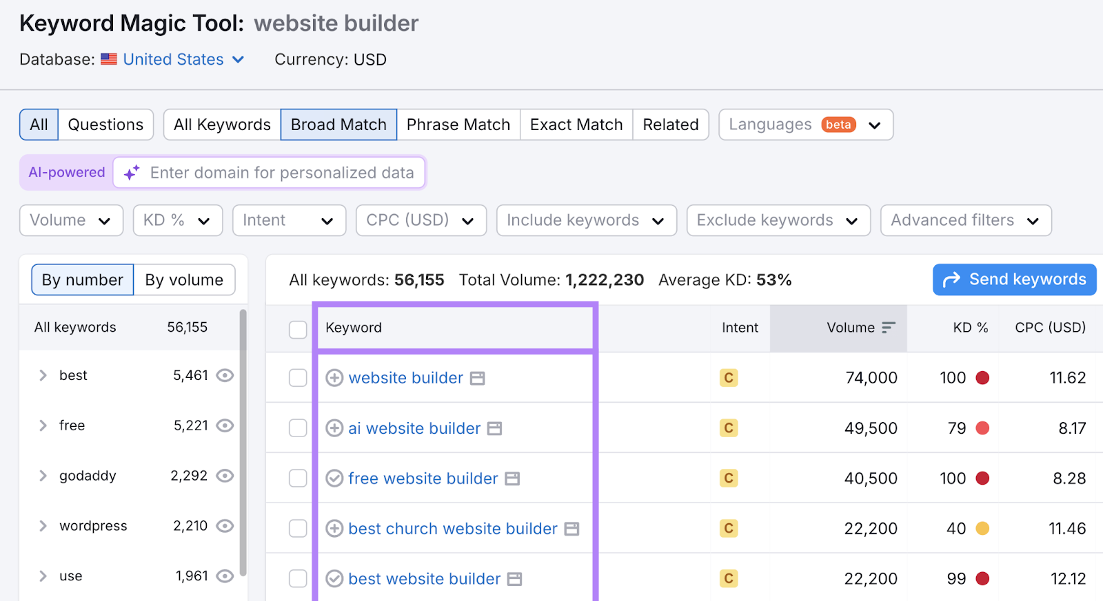 Keyword variations are listed pinch metrics for illustration hunt intent, hunt volume, and more.