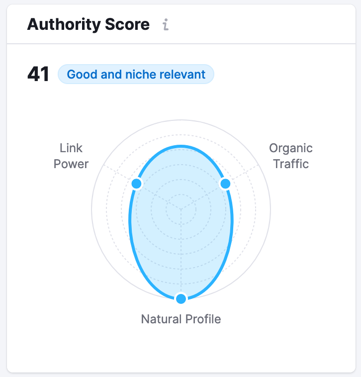 Authority Score section from Backlink Analytics report